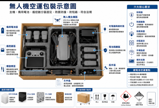 無人機包裝